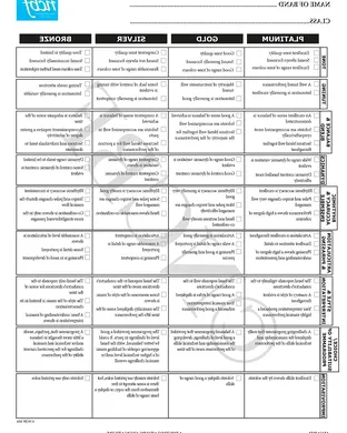 Criteria Omaha